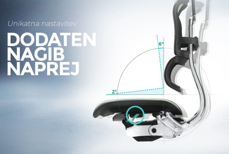 Dodaten nagib naprej