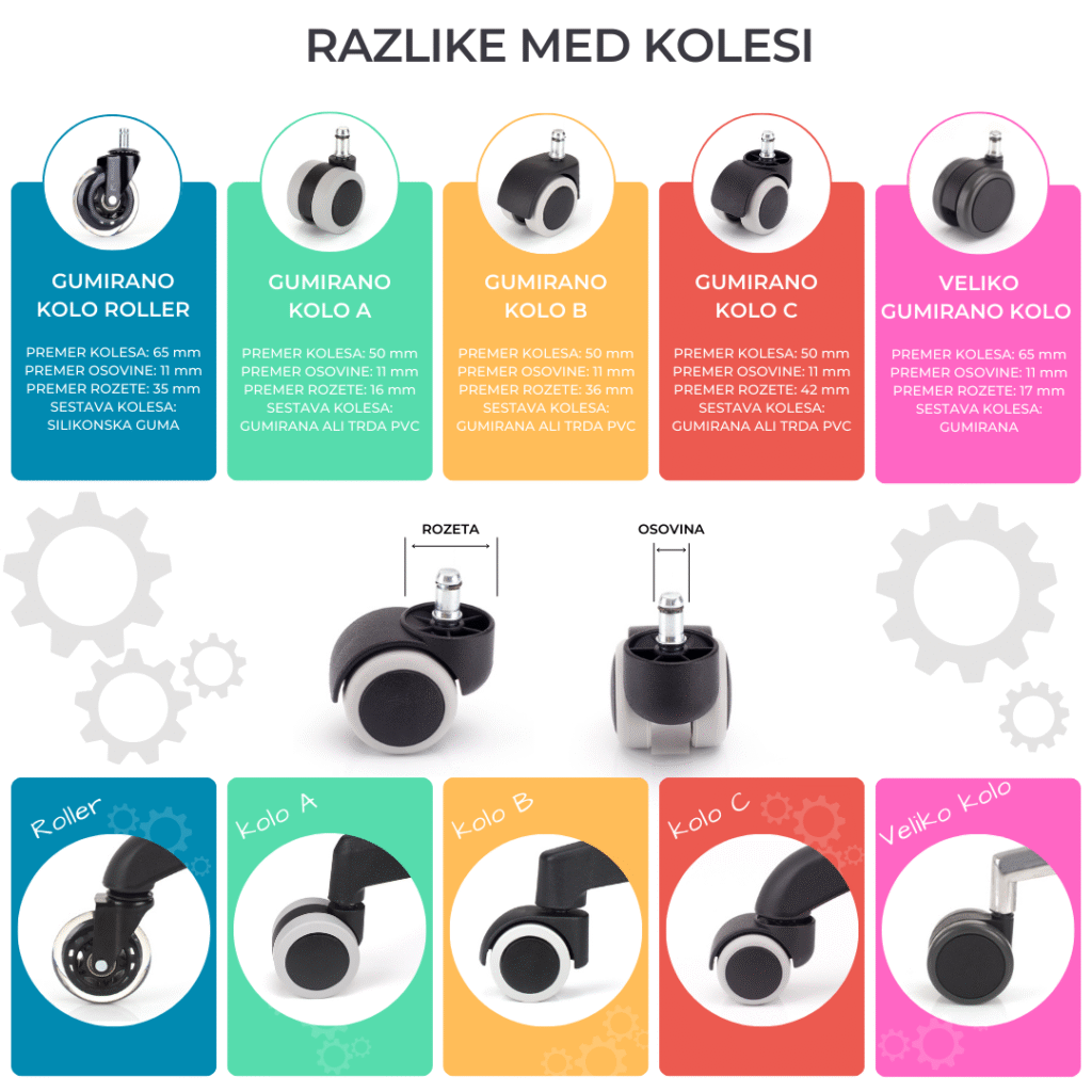 RAZLIKA MED KOLESI ZA STOLE (4)