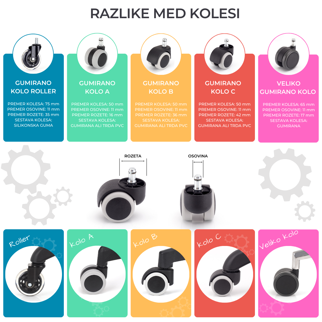 RAZLIKA MED KOLESI ZA STOLE (5)